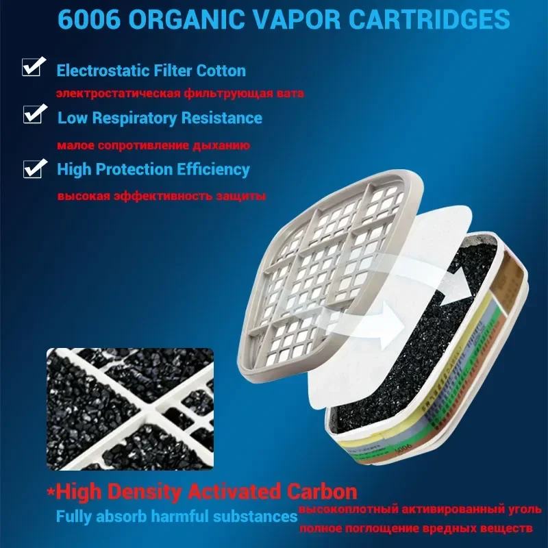6001 6006 Respirator Cartridge - огляд і ціна Dust Mask Construction