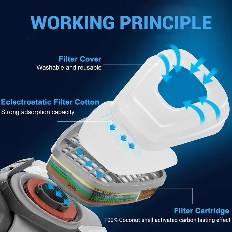 6001 6006 Respirator Cartridge - огляд і ціна Dust Mask Construction